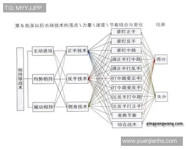 武汉乒乓球队战术解析：掌控比赛节奏与对手心理的制胜之道